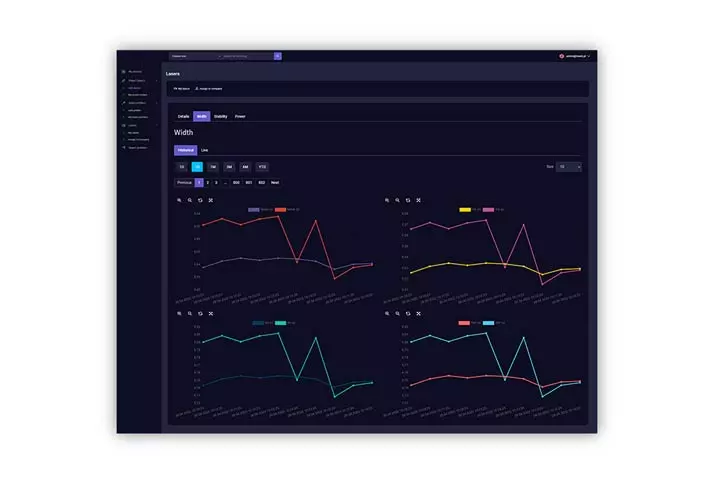 Huaris AI Cloud is a remote laser beam profiling by software with power meter monitoring