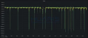 Graph of laser beam width measurements with a 1-month perspective.