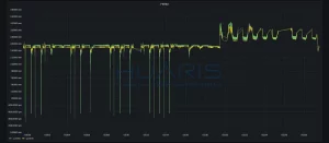 Graph of laser beam width measurements with a 1-month perspective.
