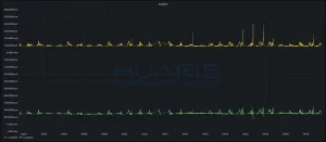 Graph of laser beam width measurements with a 1-month perspective.